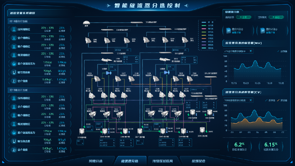 【公司新聞】國際領(lǐng)先！北京華宇中選自控公司一項科技成果通過鑒定！