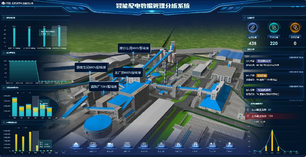 智能配電數(shù)據(jù)管理分析系統(tǒng)